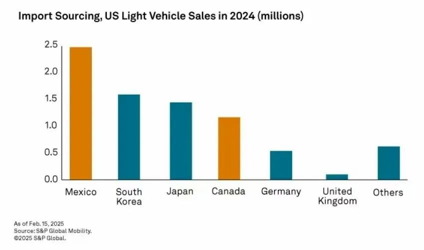 交完关税“保护费”，欧日韩汽车进入“比惨”模式