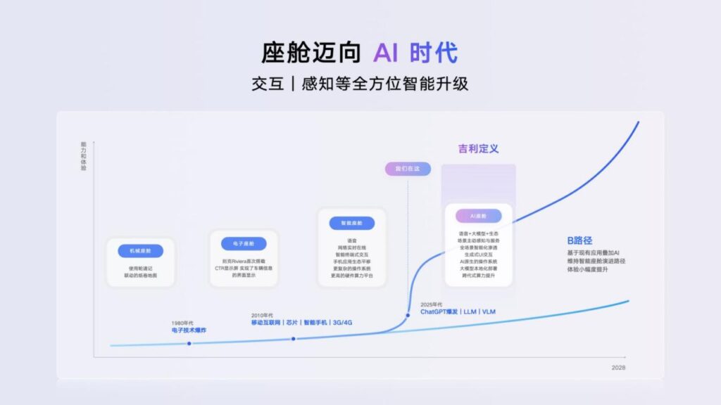 新一代的智能座舱，应该是什么样子的？