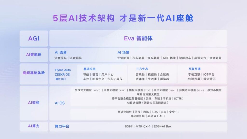 新一代的智能座舱，应该是什么样子的？