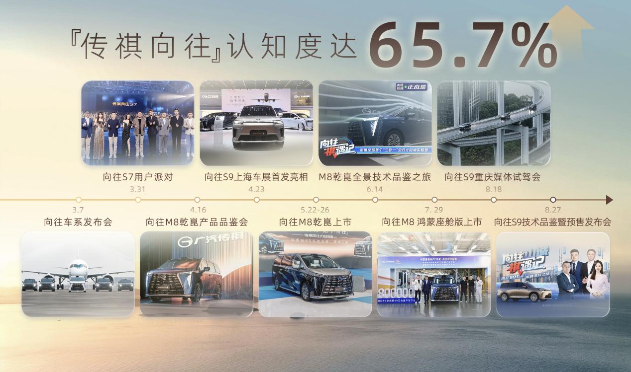 郭总KN-向往权益-0827.003