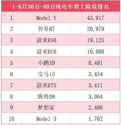 听劝统一配置的理想i8，要打造30万-40万元纯电爆款