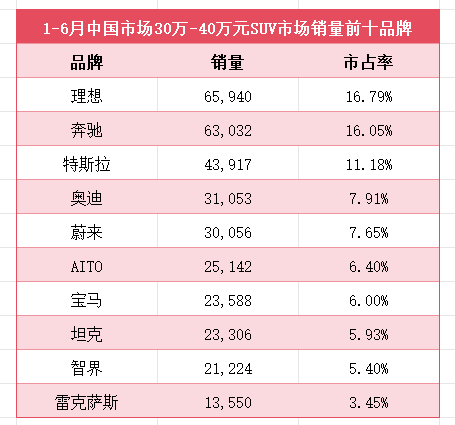 听劝统一配置的理想i8，要打造30万-40万元纯电爆款