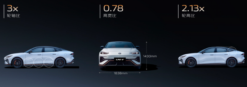 配置拉满，价格炸场！长安第三代UNI-V售9.79万元起