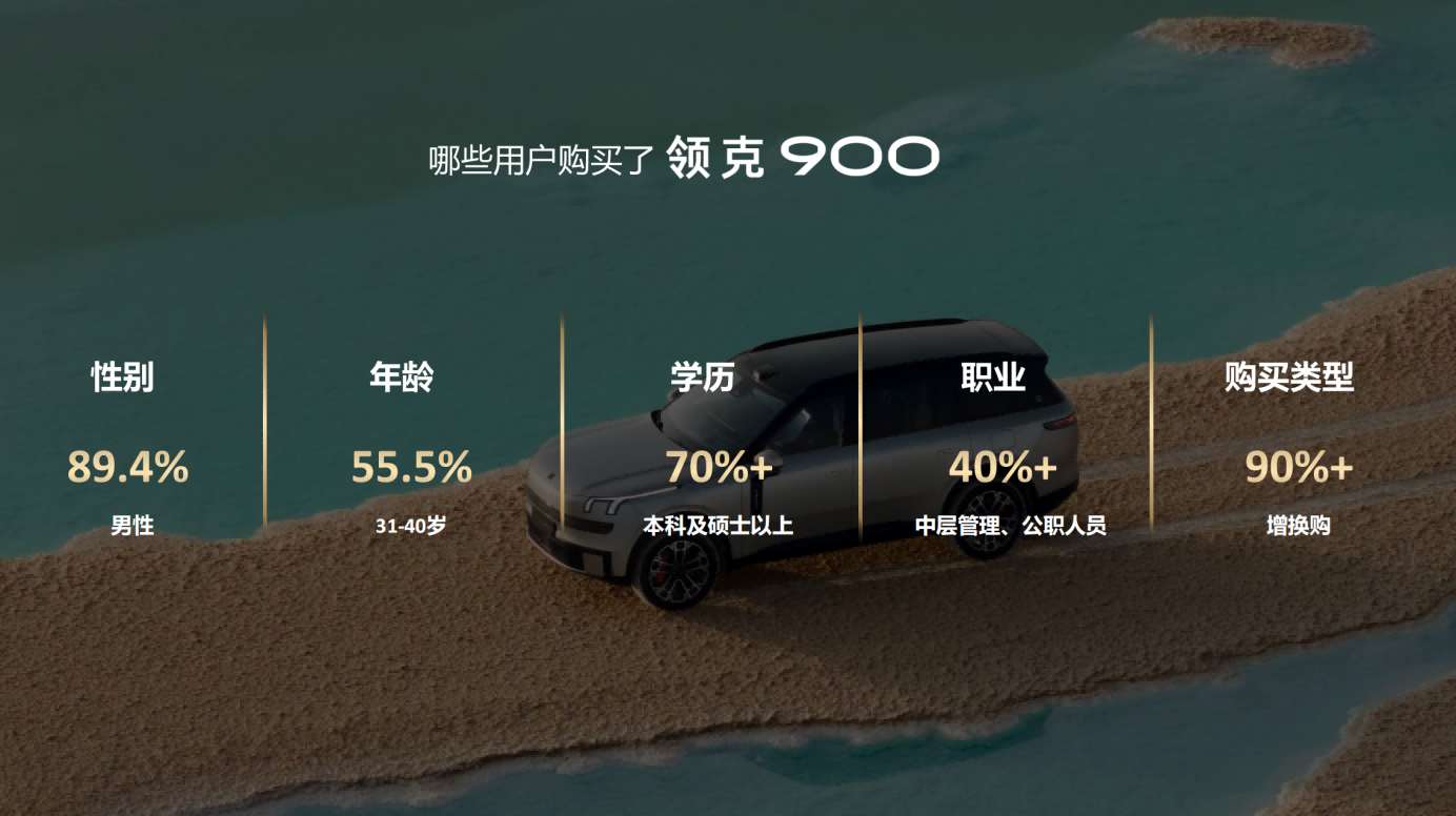 百天狂销2万+，领克900凭什么在大6座SUV混战中杀出重围？