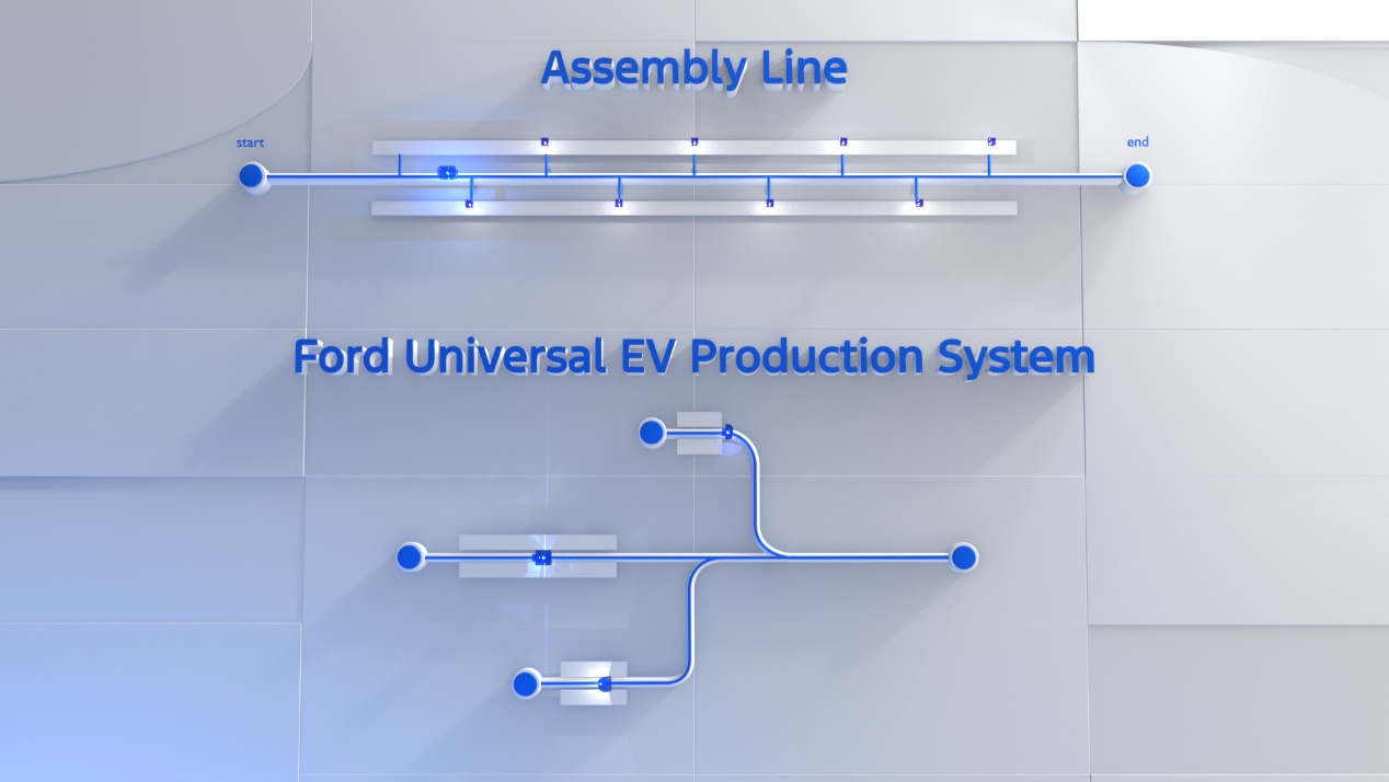 聚焦创新与效率，福特再投50亿美元布局电动车