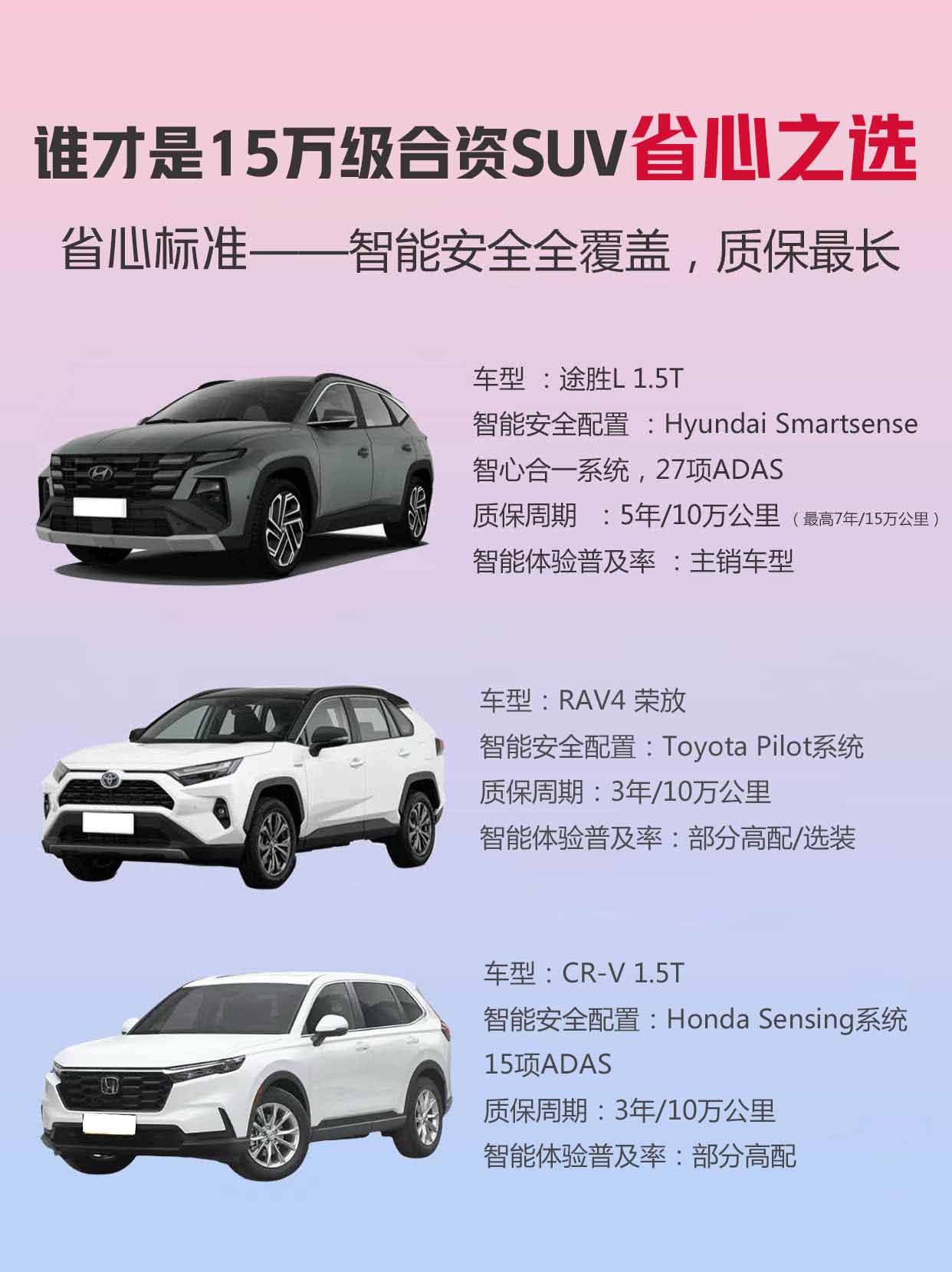 11.98万元透明价破局，北京现代全新途胜L让买车告别套路