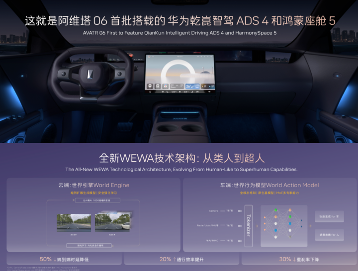 阿维塔06Ultra增程版上市，权益价25.49万元