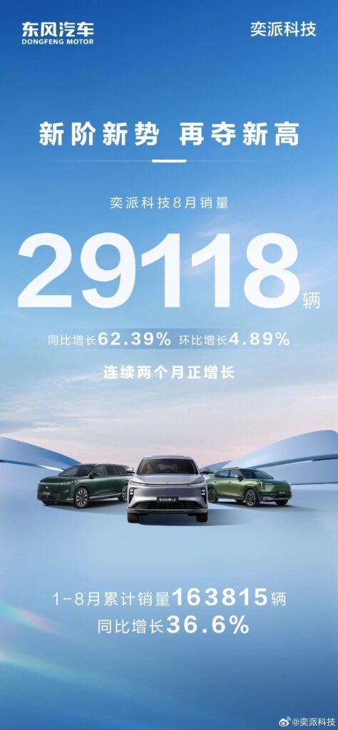 奕派科技、岚图汽车8月销量均创新高，东风新能源这一步走对了