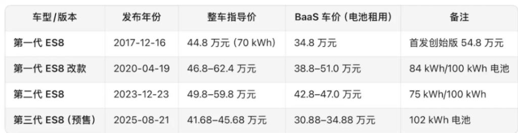 “蔚小理”集体撕毁价格底线
