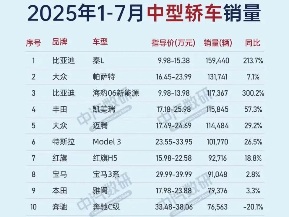 “第三排空间堪比MPV”，那还买什么SUV？