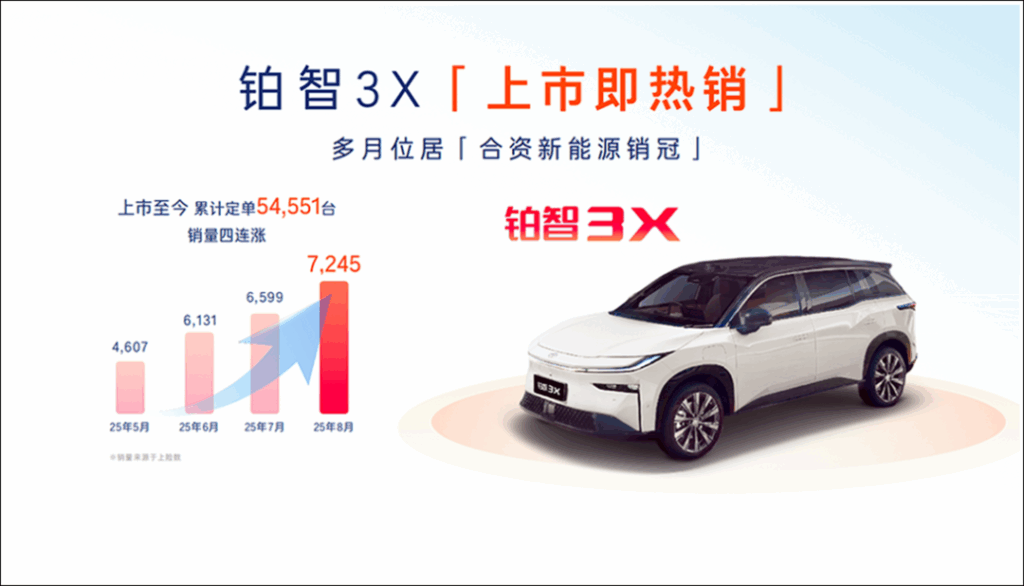 “合资”从不制造油电对立，广丰力求“油电同智”