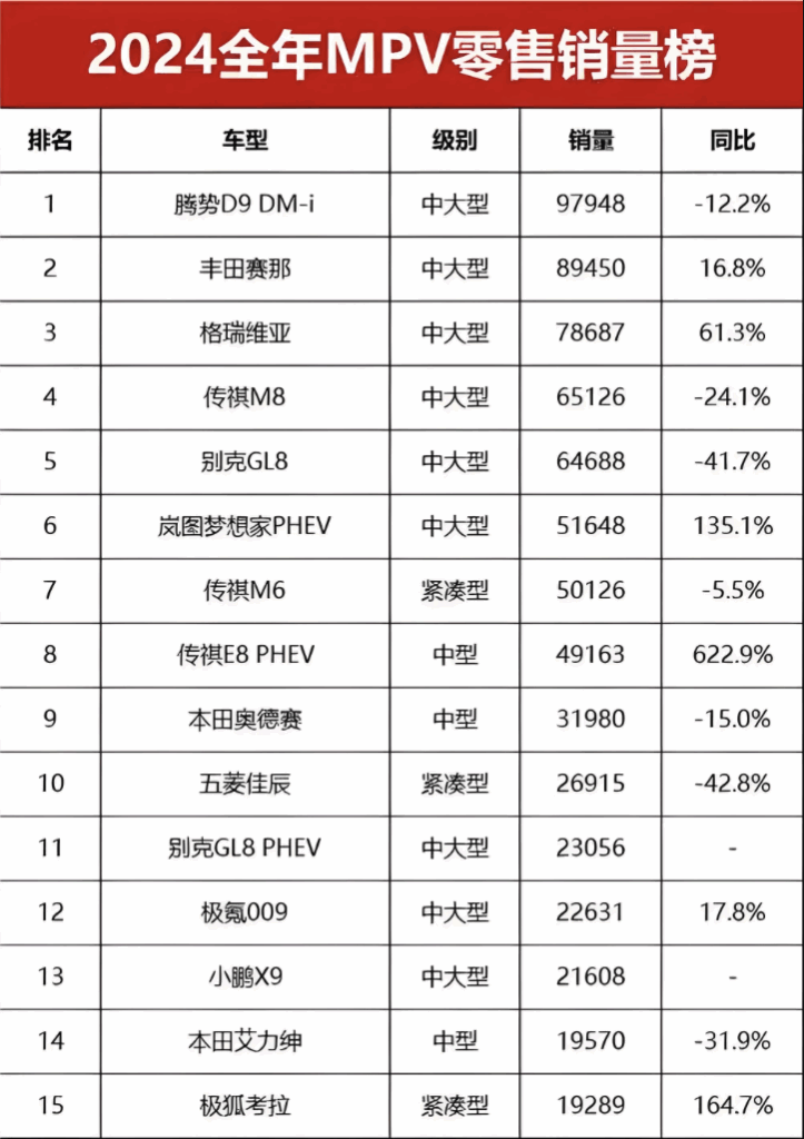 MPV市场，乱成一锅粥