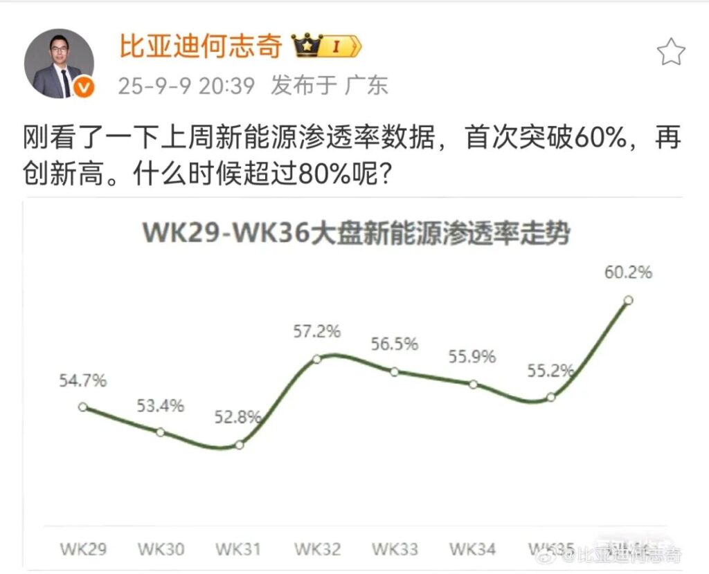 油电之争，快结局了？