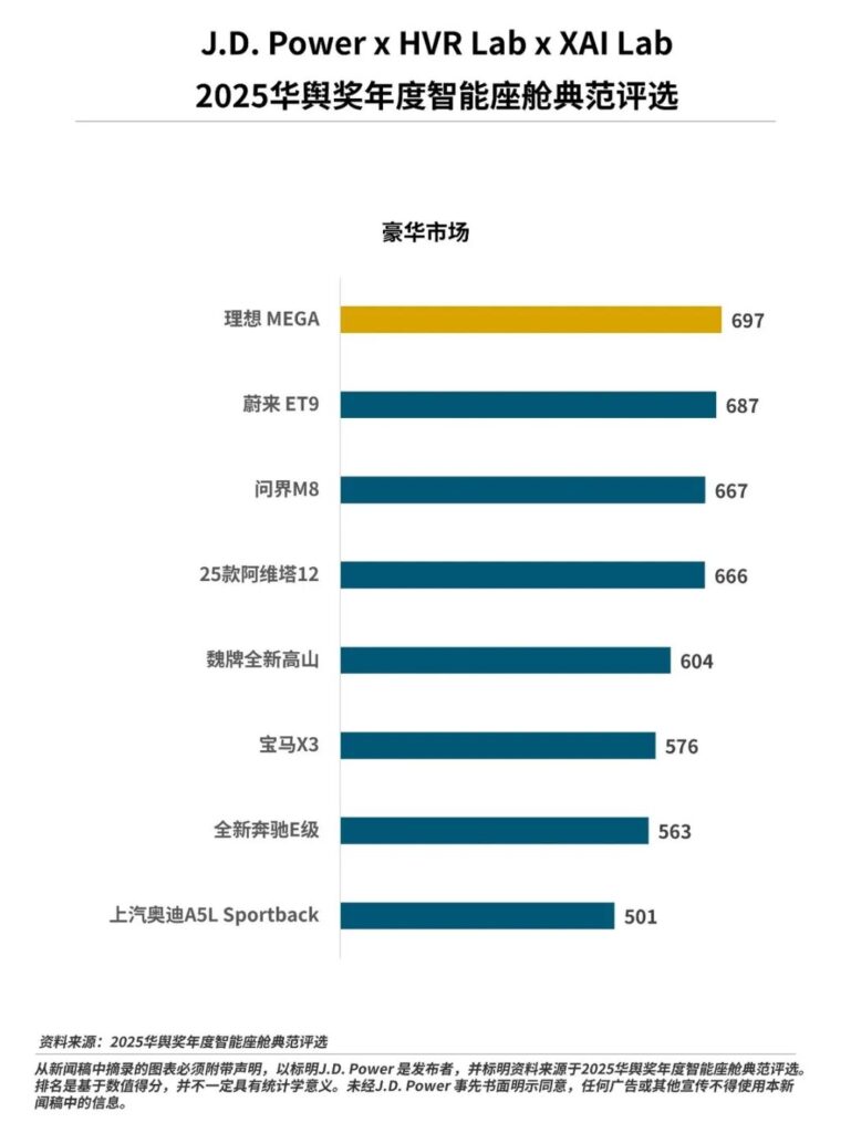 都说智能座舱是第一梯队，消费者该信谁？