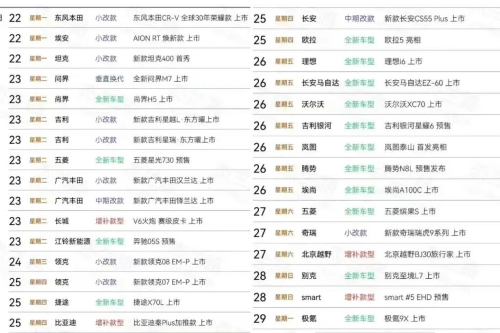 一周发布30款新车，汽车媒体都不够用了
