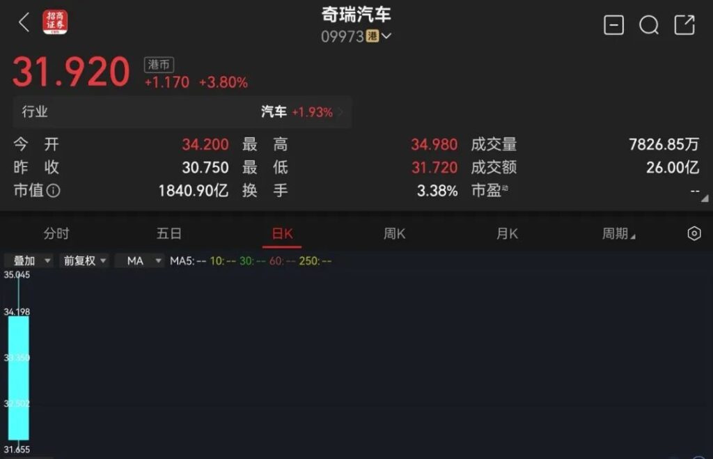 奇瑞，跃“龙门”