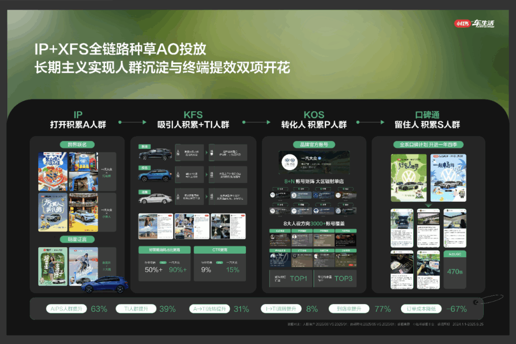 建构向往车生活，小红书为何成为必选项？
