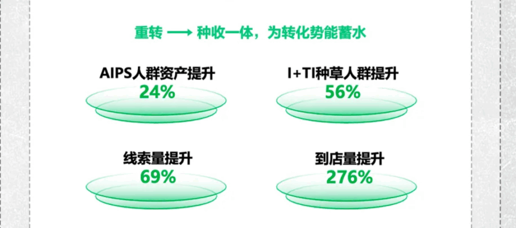 建构向往车生活，小红书为何成为必选项？