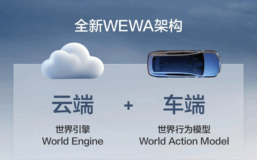 特斯拉、华为与新势力决胜：世界模型大战