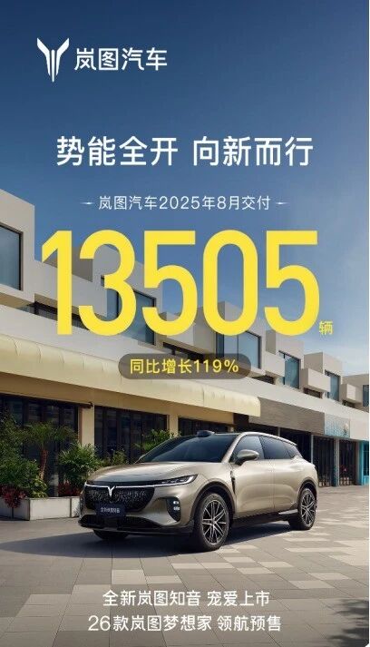奕派科技、岚图汽车8月销量均创新高，东风新能源这一步走对了