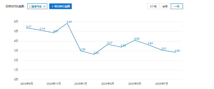 理想，背水一战