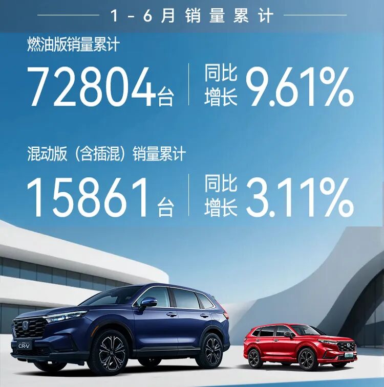 1500万用户的选择：我们该如何理解“CR-V现象”？