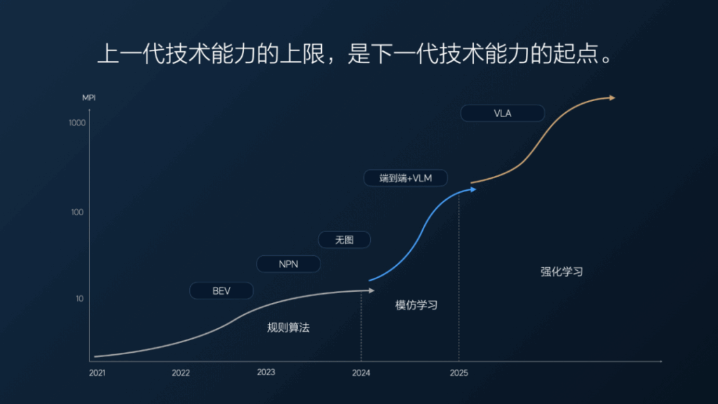 特斯拉、华为与新势力决胜：世界模型大战
