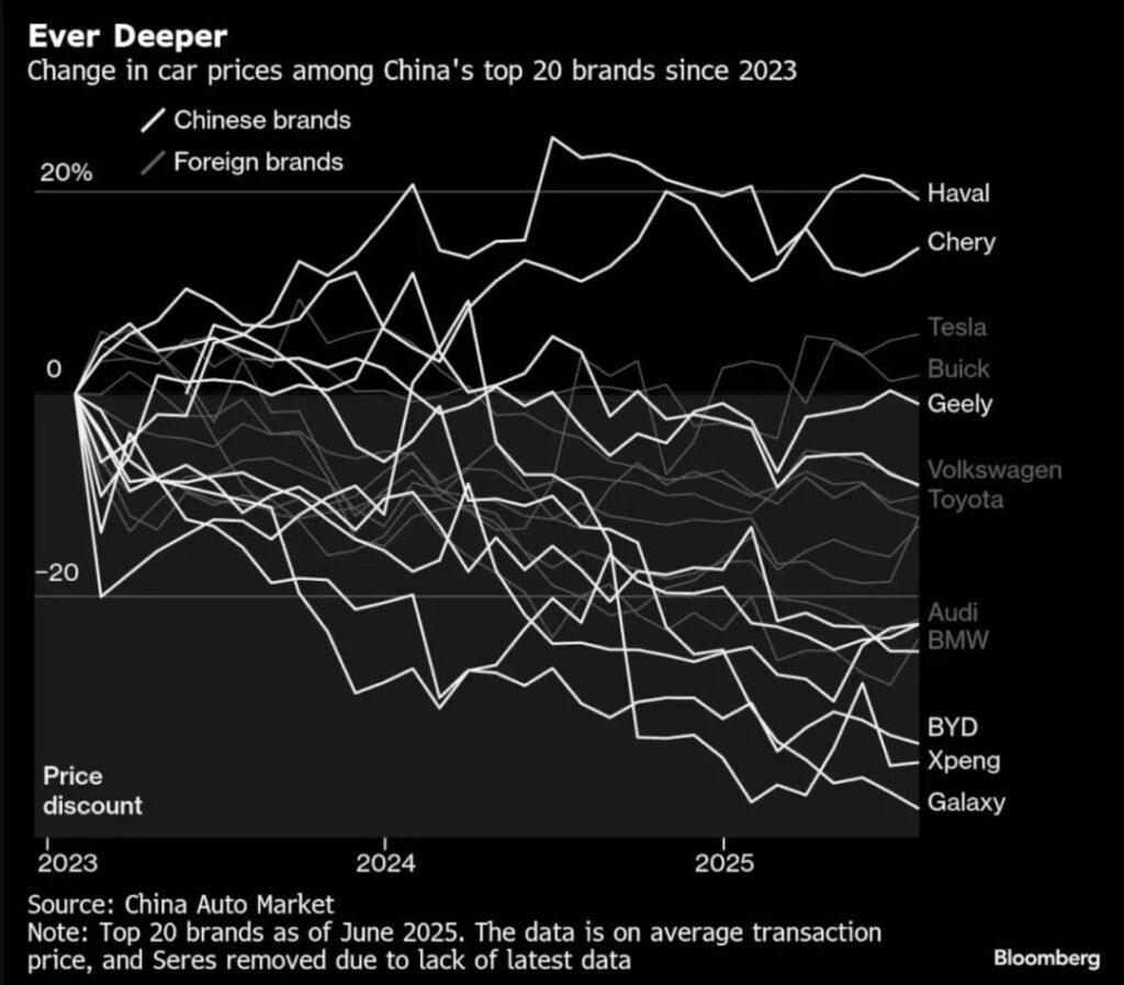 中国汽车人，你为什么没钱？