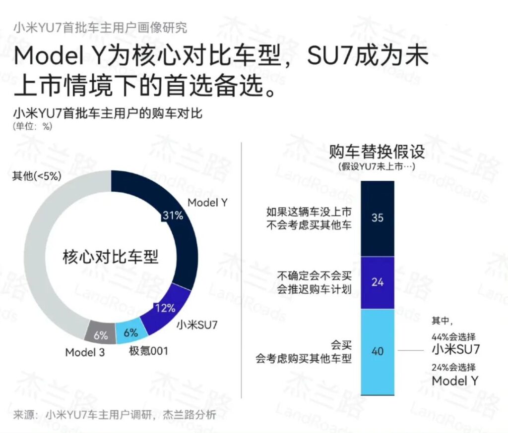 难以撼动的Model Y，持续失血的特斯拉