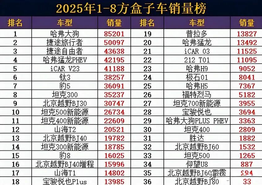 猛士+华为=猛界？或将进入“方盒子”市场