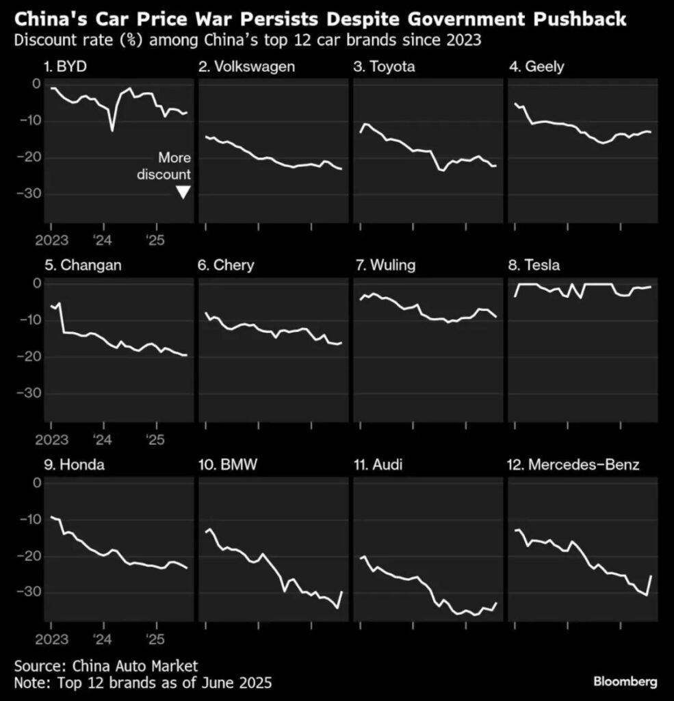 中国汽车人，你为什么没钱？