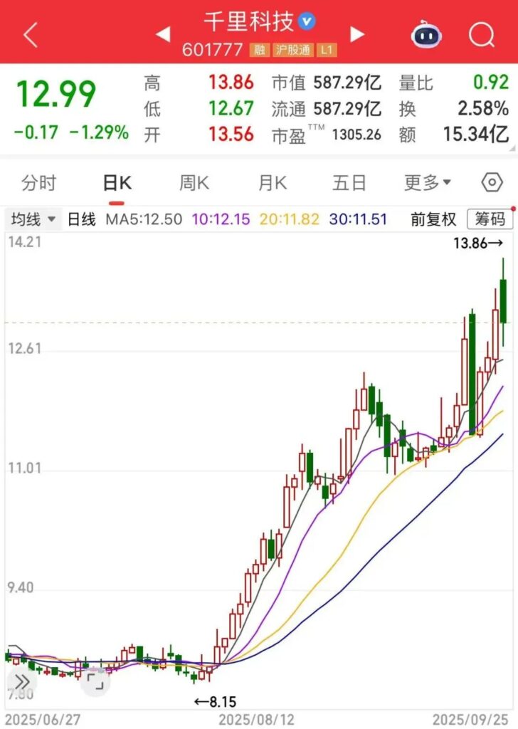 不选华为，奔驰为何豪掷13亿投了吉利智驾？
