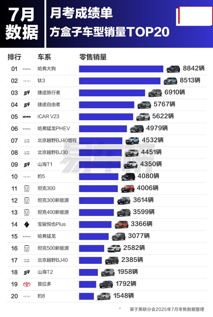 比亚迪“松绑”方程豹