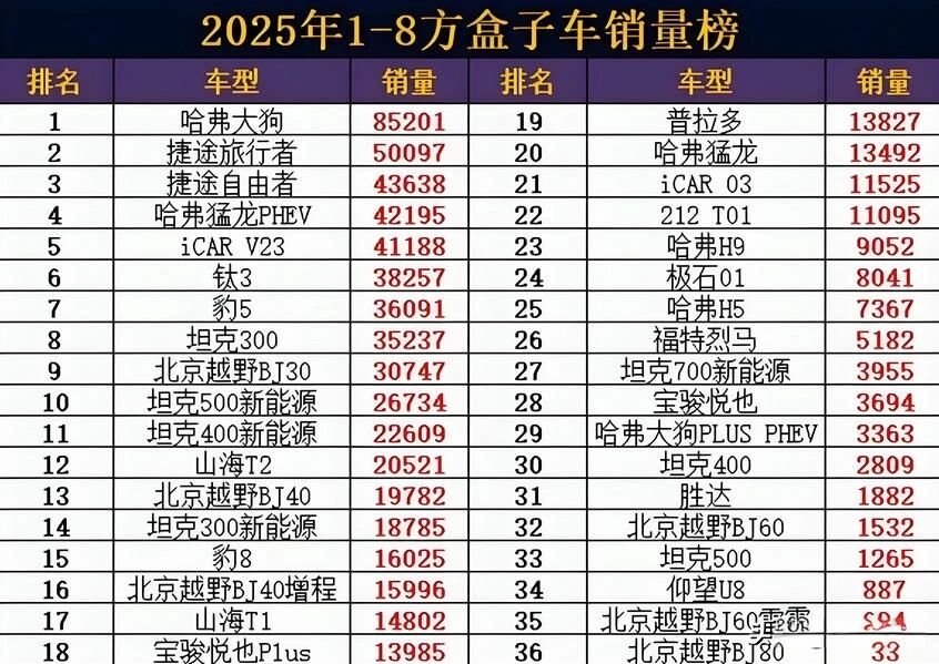 重磅！猛士联合华为做“方盒子”，坦克捷途哈弗都靠边