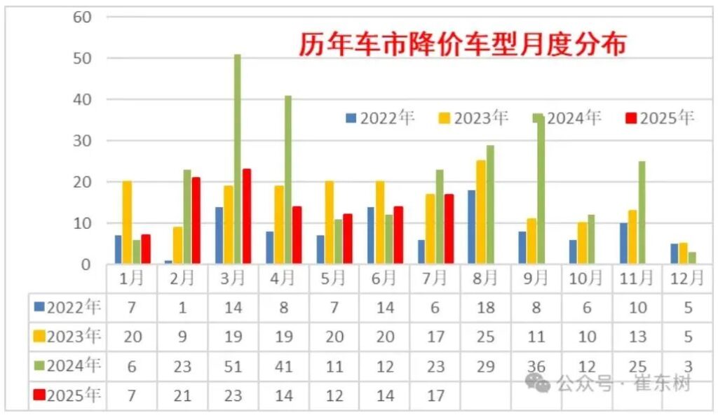 中国汽车人，你为什么没钱？