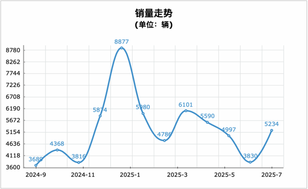 别克GL8，不对劲