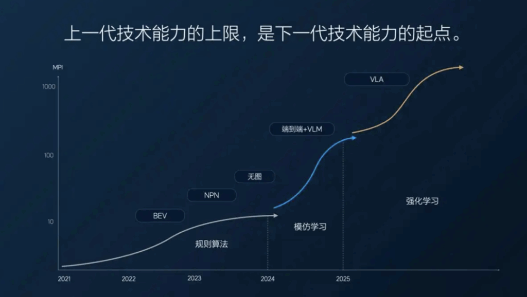 智驾路线暗战升级：元戎启行理想向左，华为博世向右