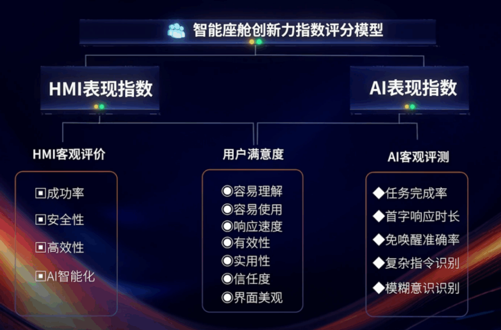 都说智能座舱是第一梯队，消费者该信谁？
