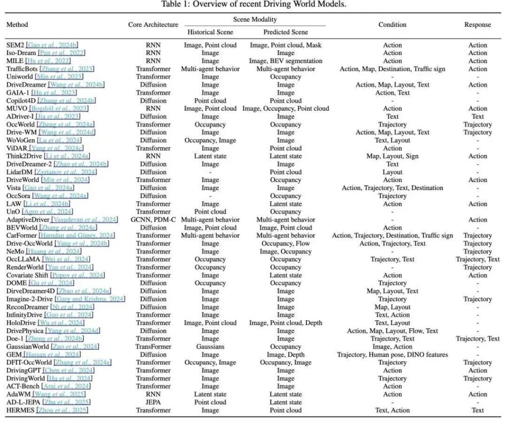 特斯拉、华为与新势力决胜：世界模型大战