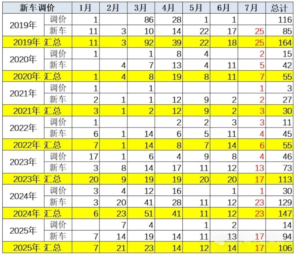 中国汽车人，你为什么没钱？