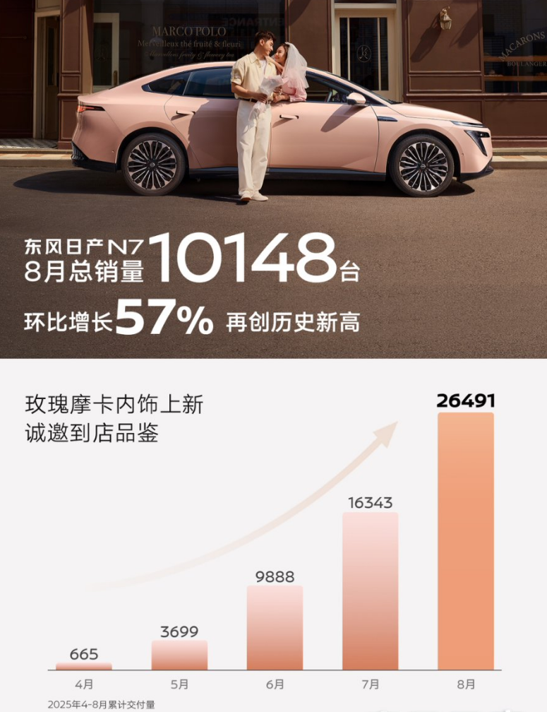 合资做不好电车？东风日产甩出一张高分成绩单丨一句话点评