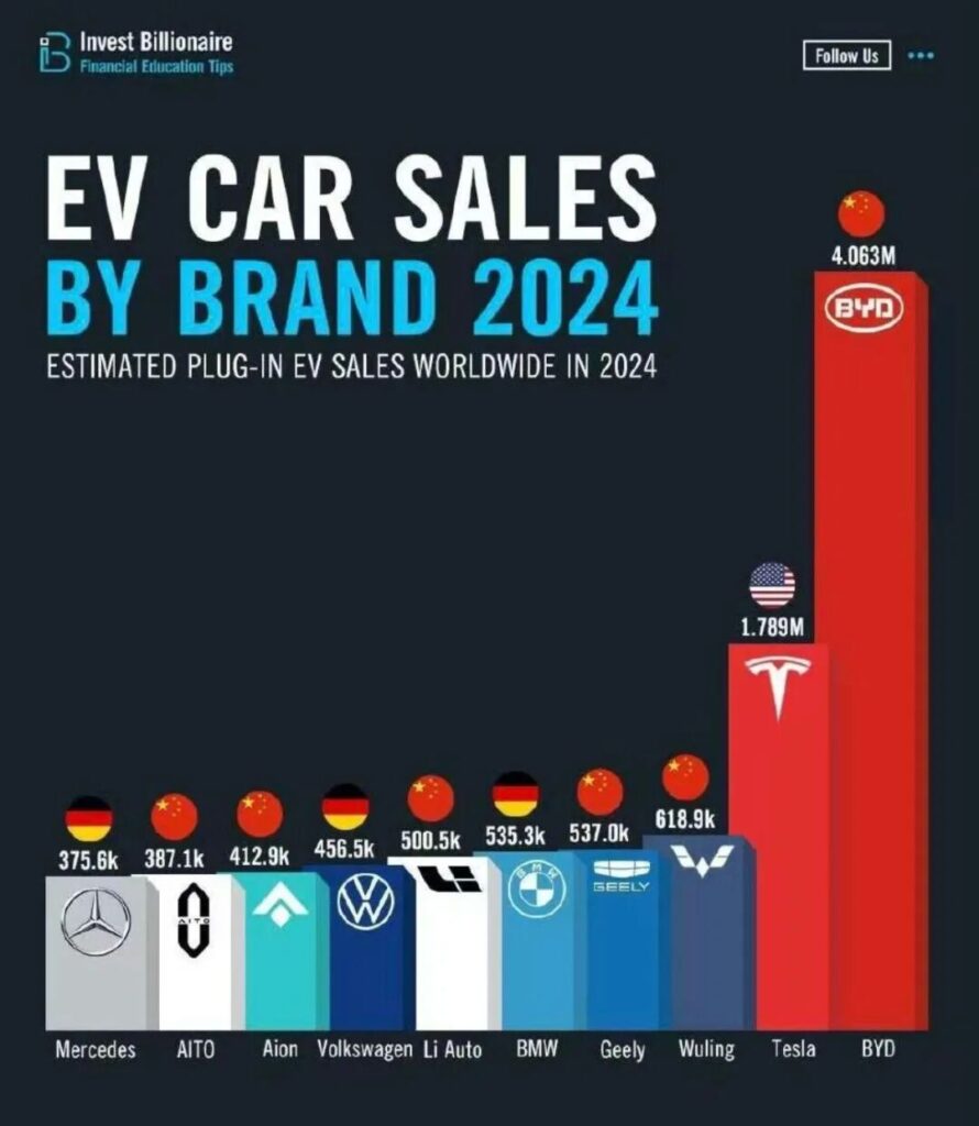 多年布局成效显著，埃安迎来C端持续爆发