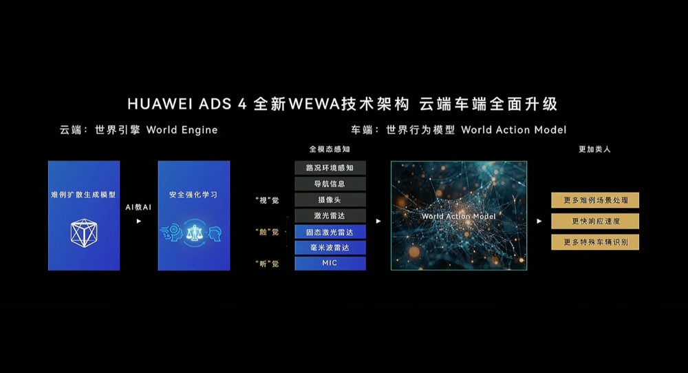 特斯拉、华为与新势力决胜：世界模型大战