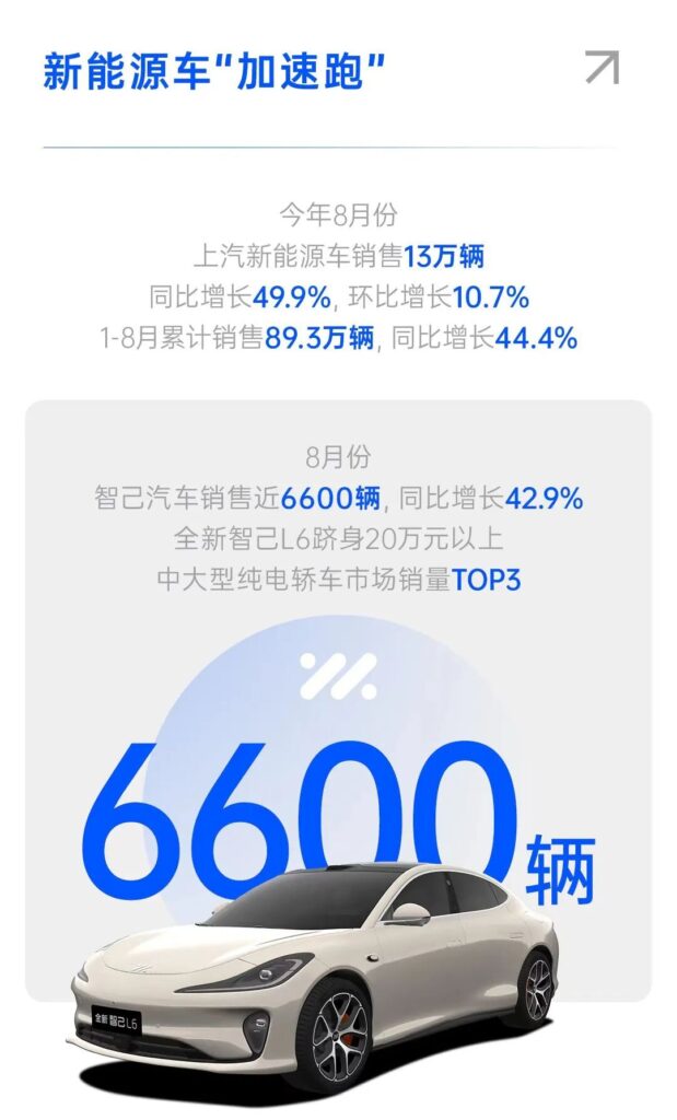 上汽8月销售36.3万辆，自主品牌、新能源车涨幅达五成