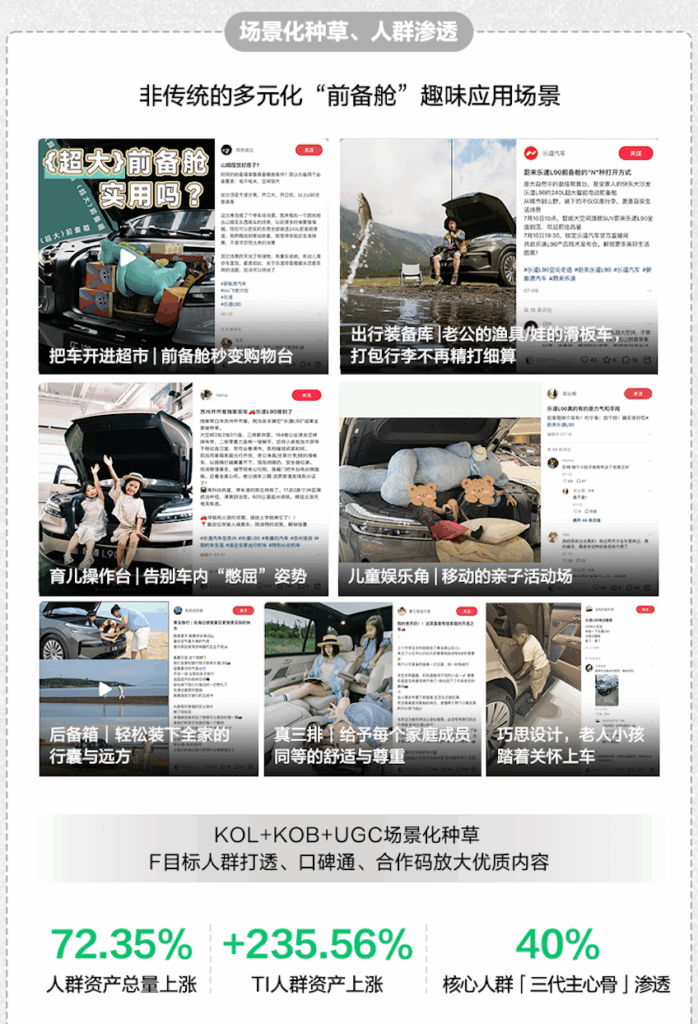 建构向往车生活，小红书为何成为必选项？