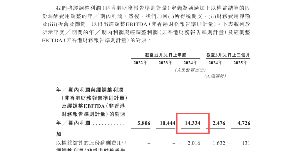 奇瑞，跃“龙门”