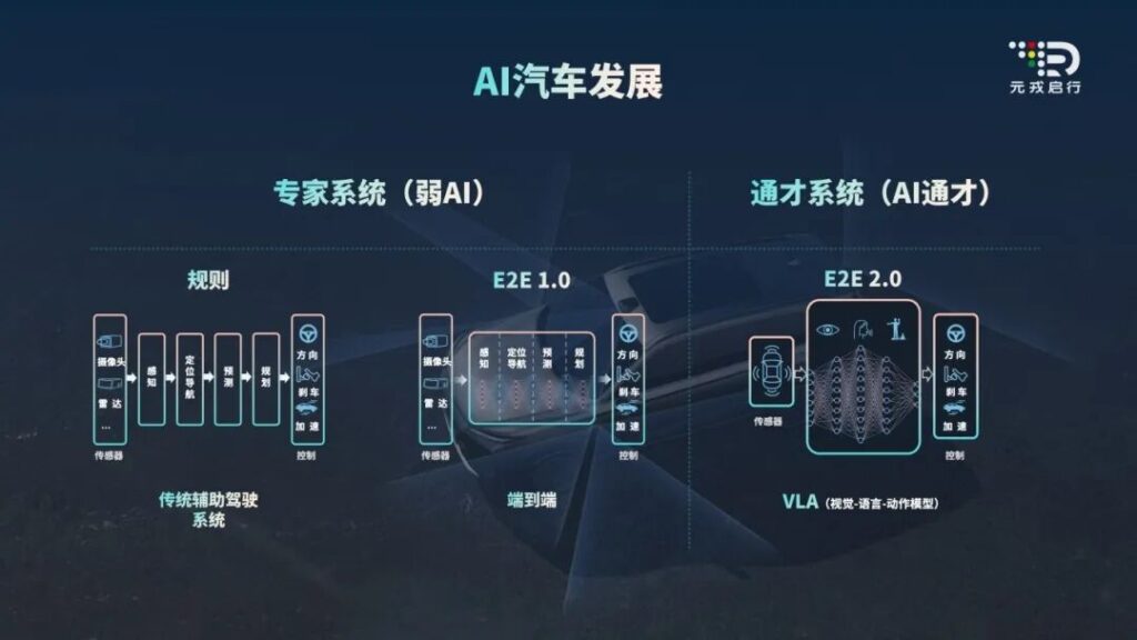 智驾路线暗战升级：元戎启行理想向左，华为博世向右
