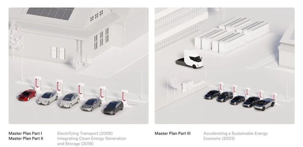 从造车迈向“造人”，特斯拉下一个十年大计出炉