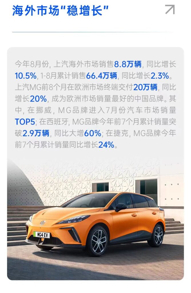 上汽8月销售36.3万辆，自主品牌、新能源车涨幅达五成