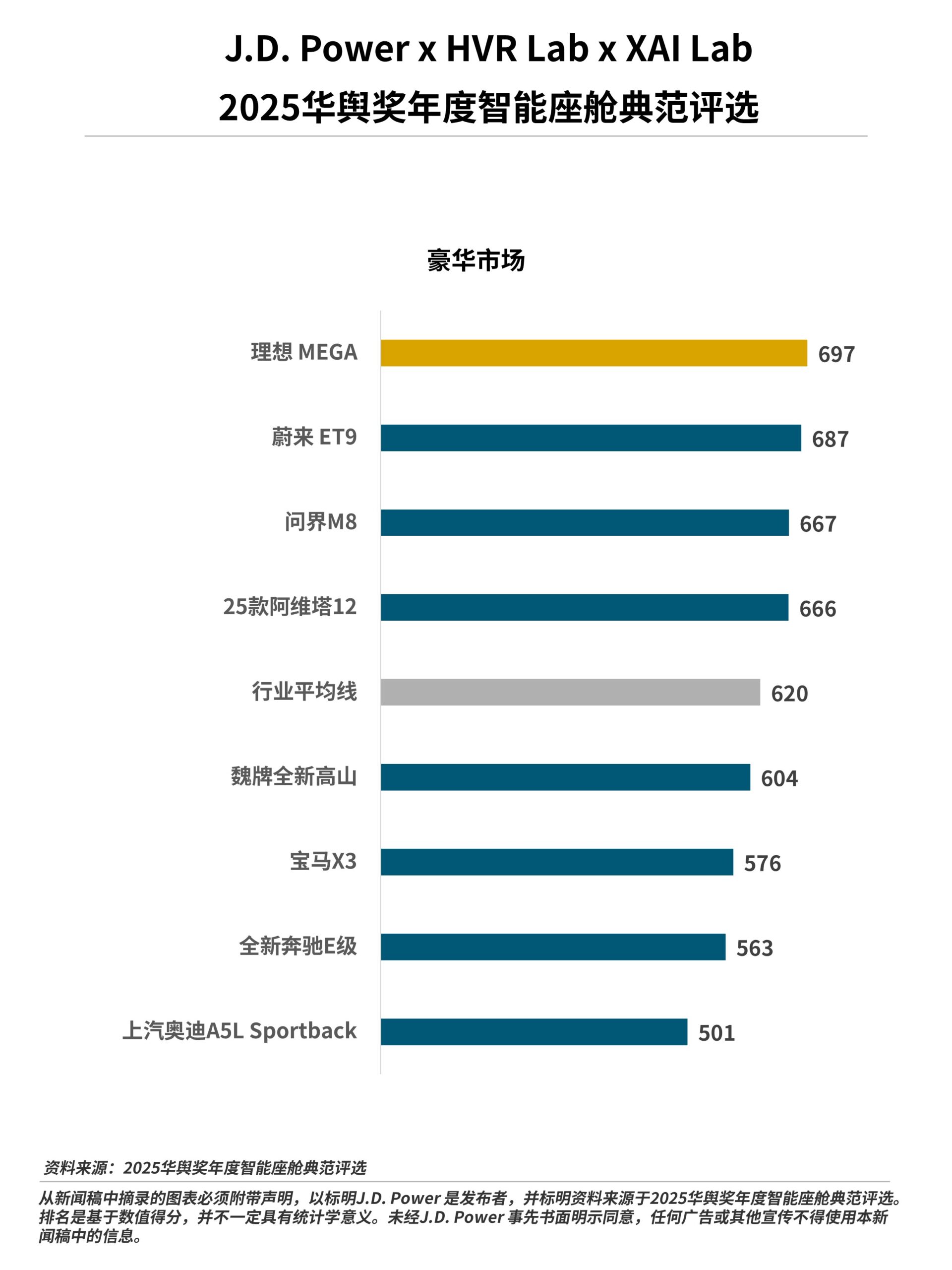 A bar chart with textAI-generated content may be incorrect.
